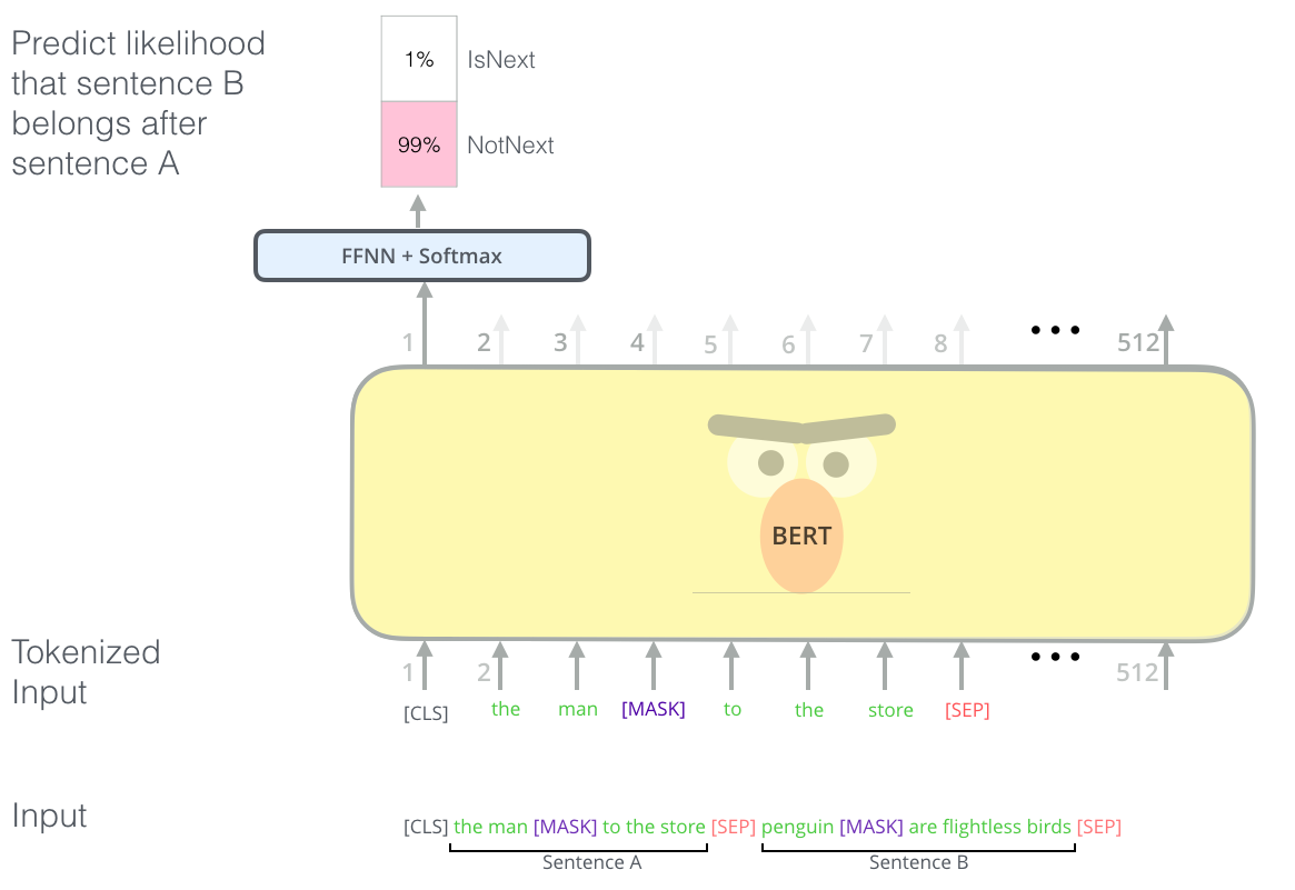 GitHub - bytedance/effective_transformer: Running BERT without Padding