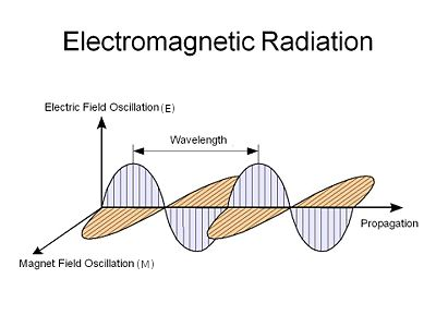 remote sensing