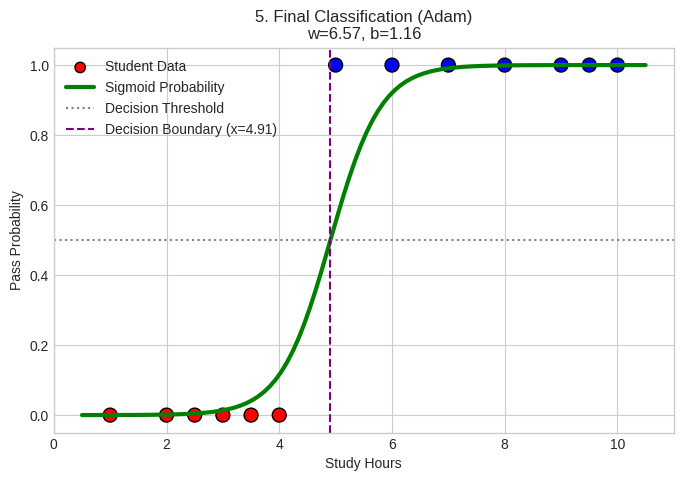 Final Classification 1