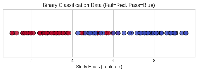 Data Distribution 2